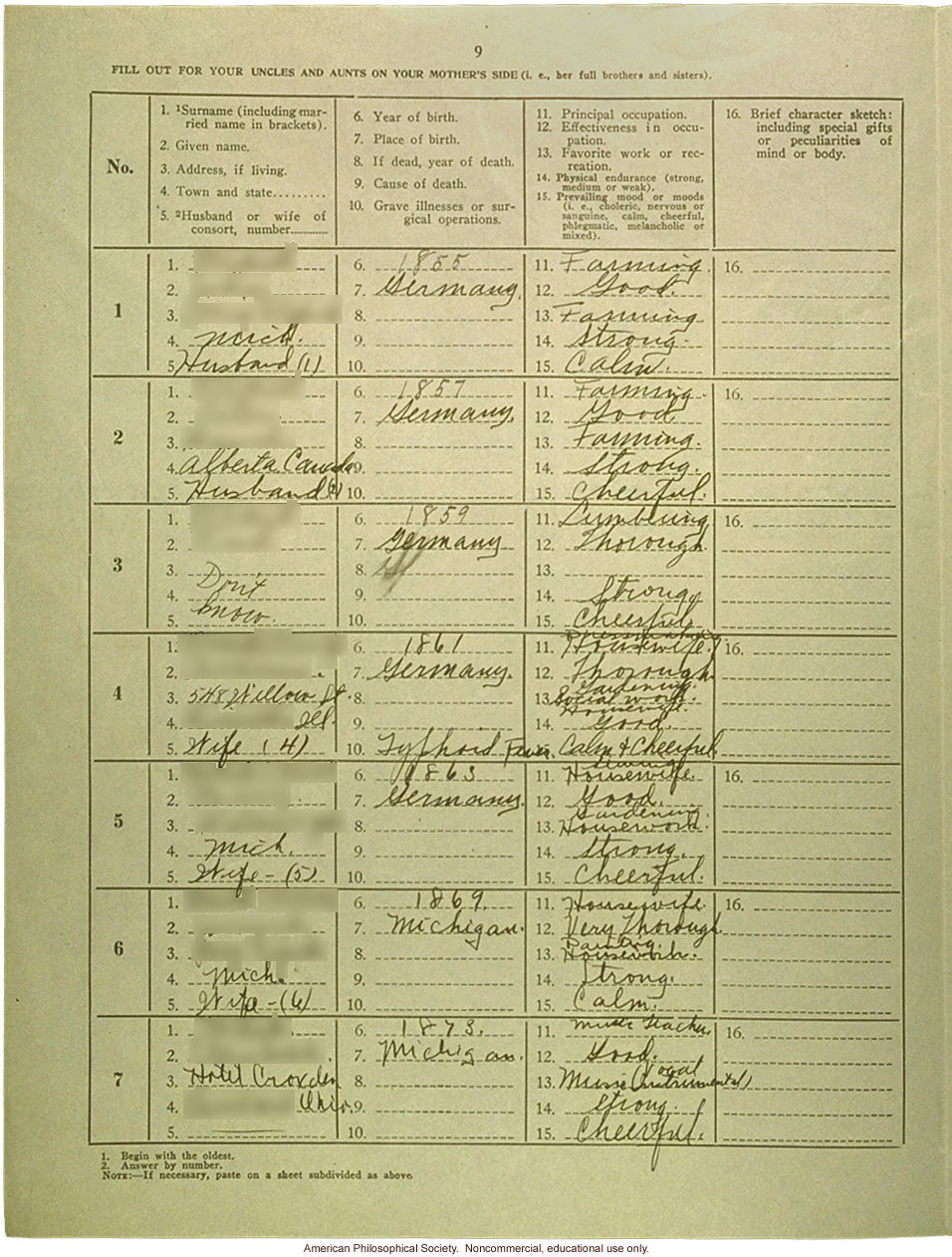 Eugenics registry of the Race Betterment Foundation, Battle Creek, MI