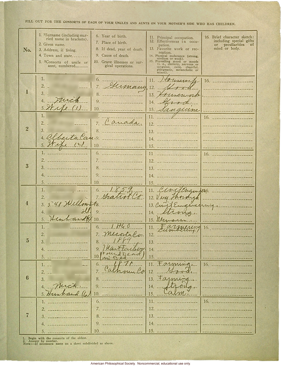 Eugenics registry of the Race Betterment Foundation, Battle Creek, MI