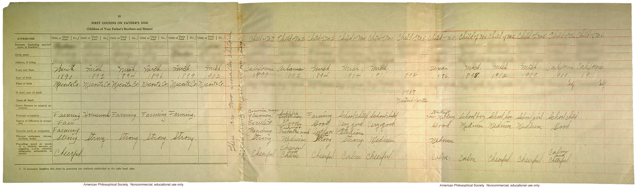 Eugenics registry of the Race Betterment Foundation, Battle Creek, MI