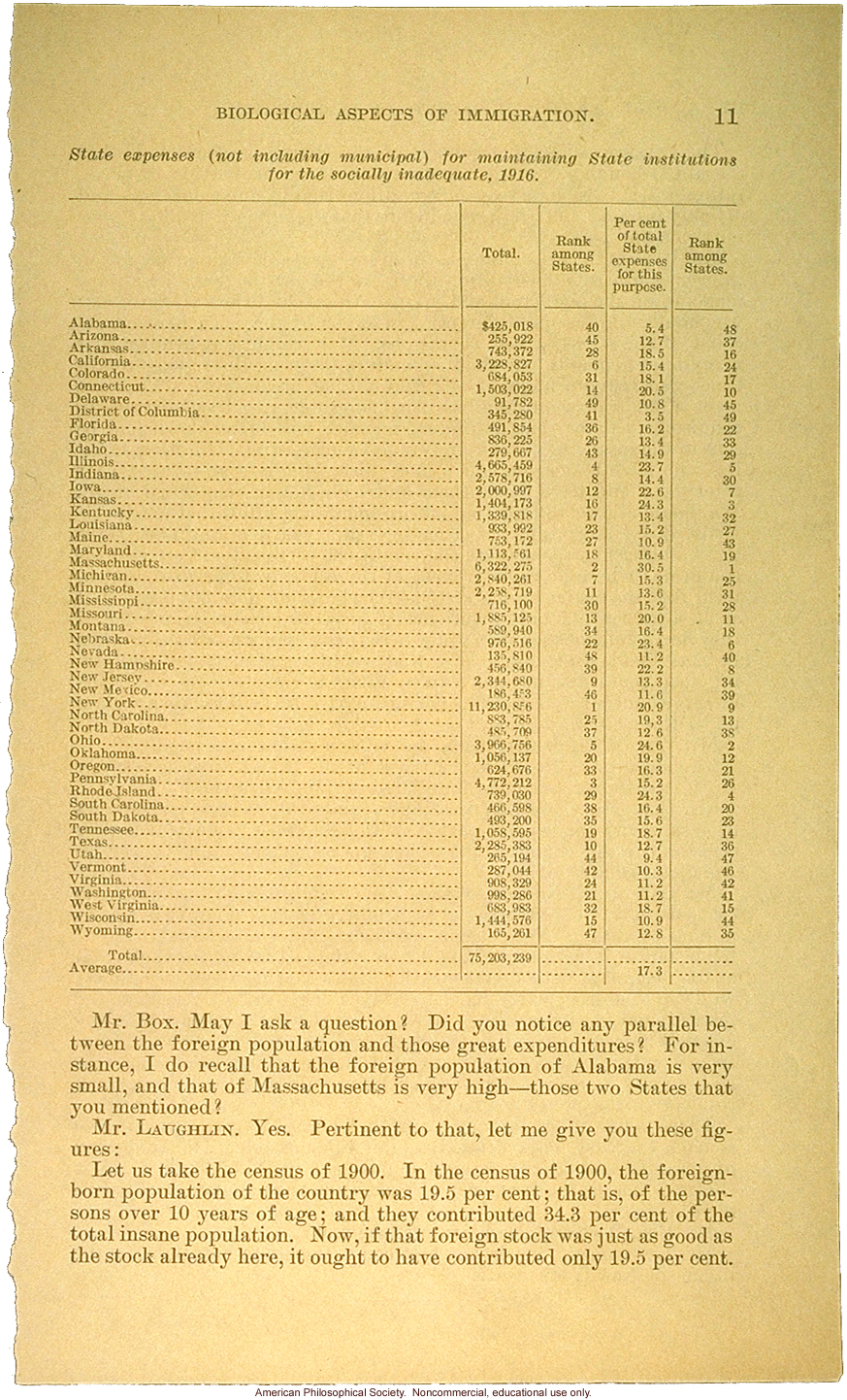 &quote;Biological aspects of immigration,&quote; Harry H. Laughlin testimony before the House Committee on Immigration and Naturalization
