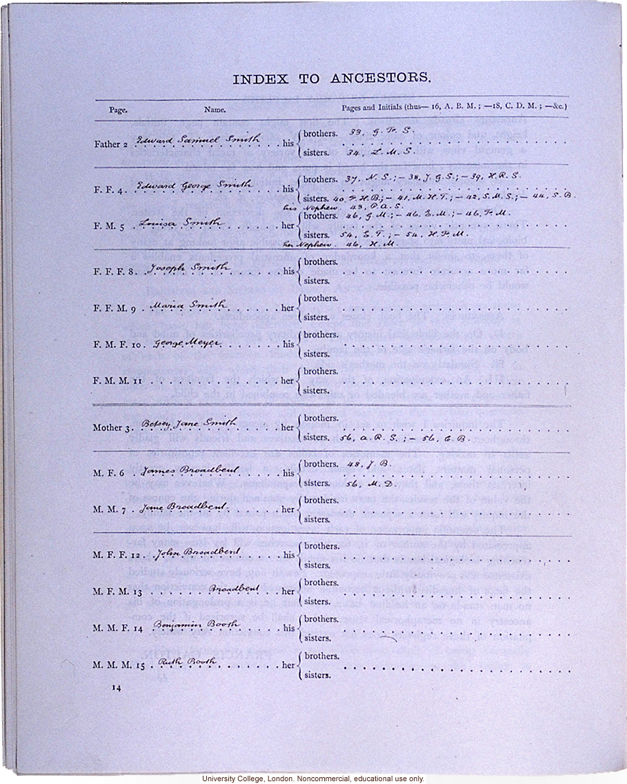 <i>Record of Family Faculties</i>, by Francis Galton (compiled with completed family pedigree forms), selected pages