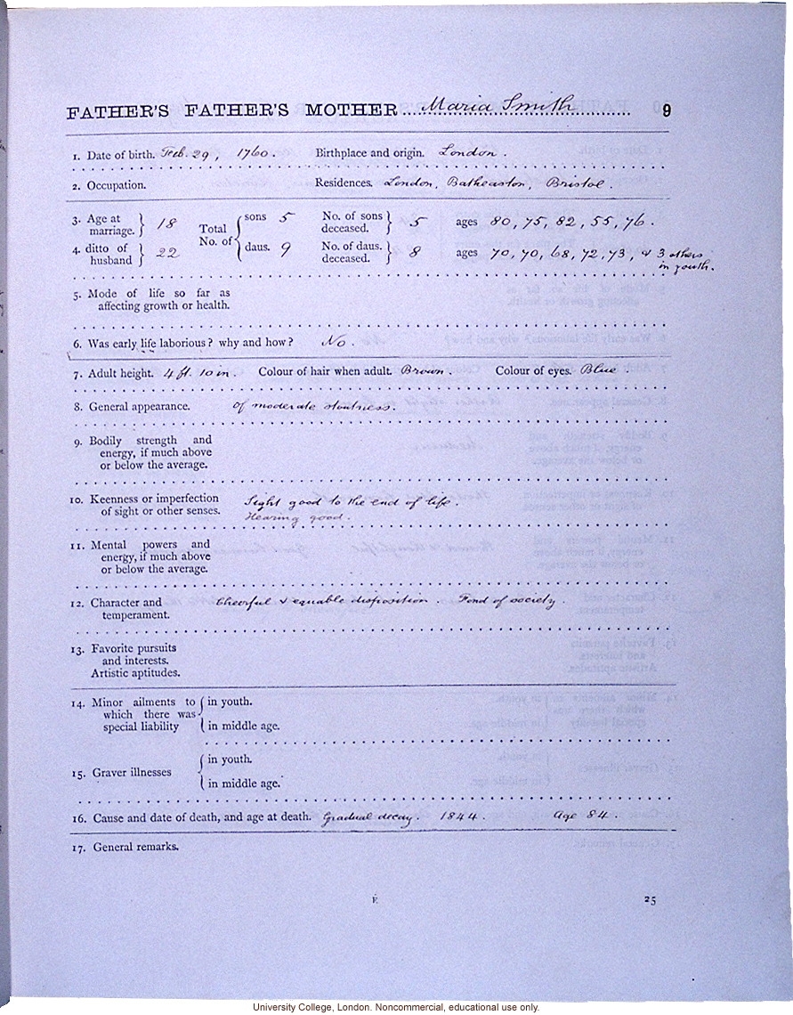 <i>Record of Family Faculties</i>, by Francis Galton (compiled with completed family pedigree forms), selected pages