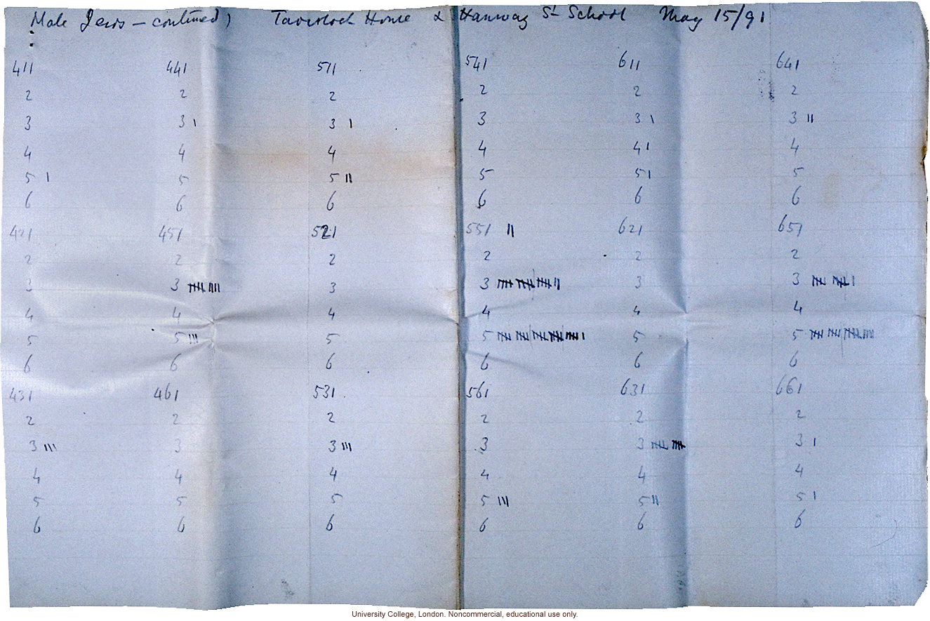 Francis Galton's handwritten analysis of fingerprints of Jewish boys from Tavistock House and Hanway Street School