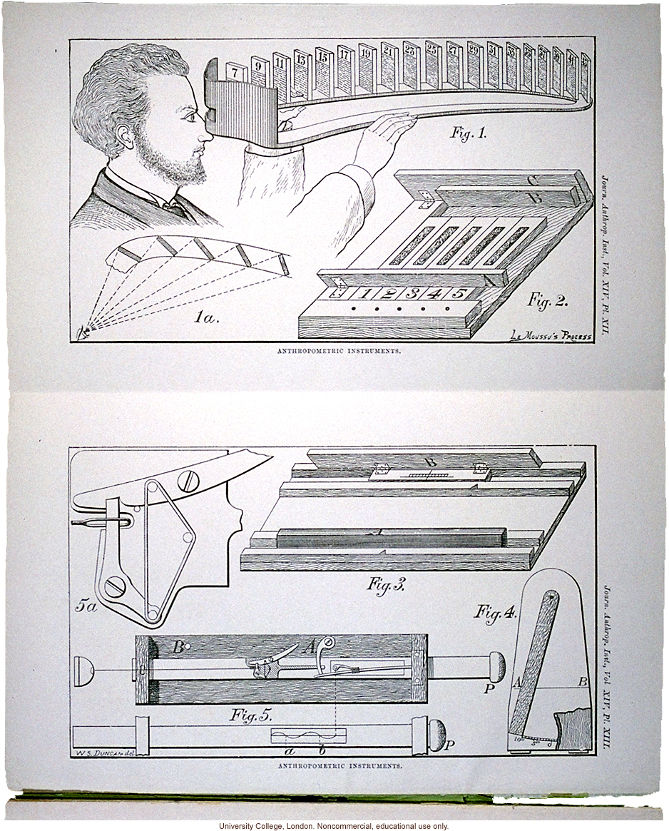 &quote;On the Anthropometric Laboratory at the late International Health Exhibition,&quote; by Francis Galton