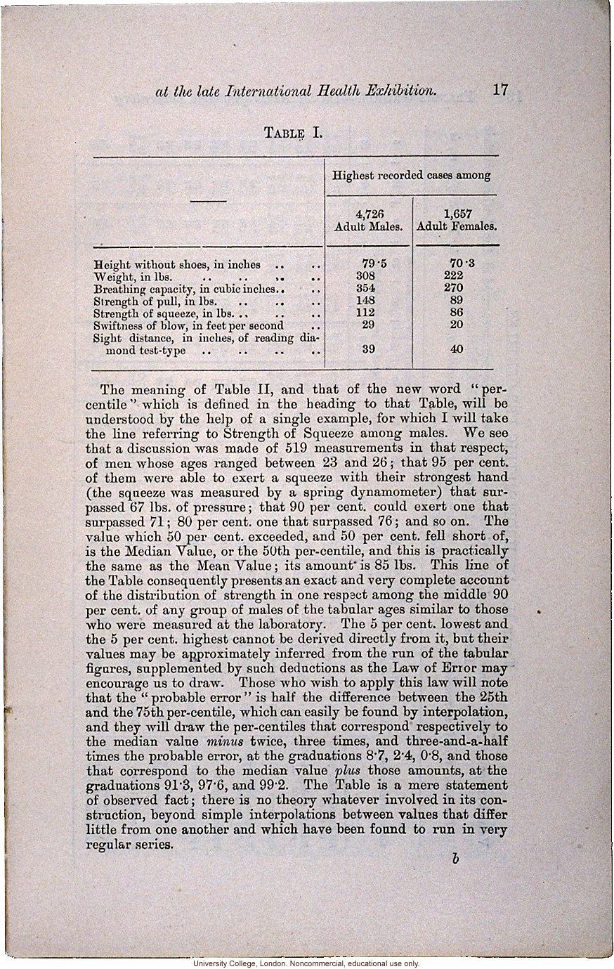 &quote;On the Anthropometric Laboratory at the late International Health Exhibition,&quote; by Francis Galton