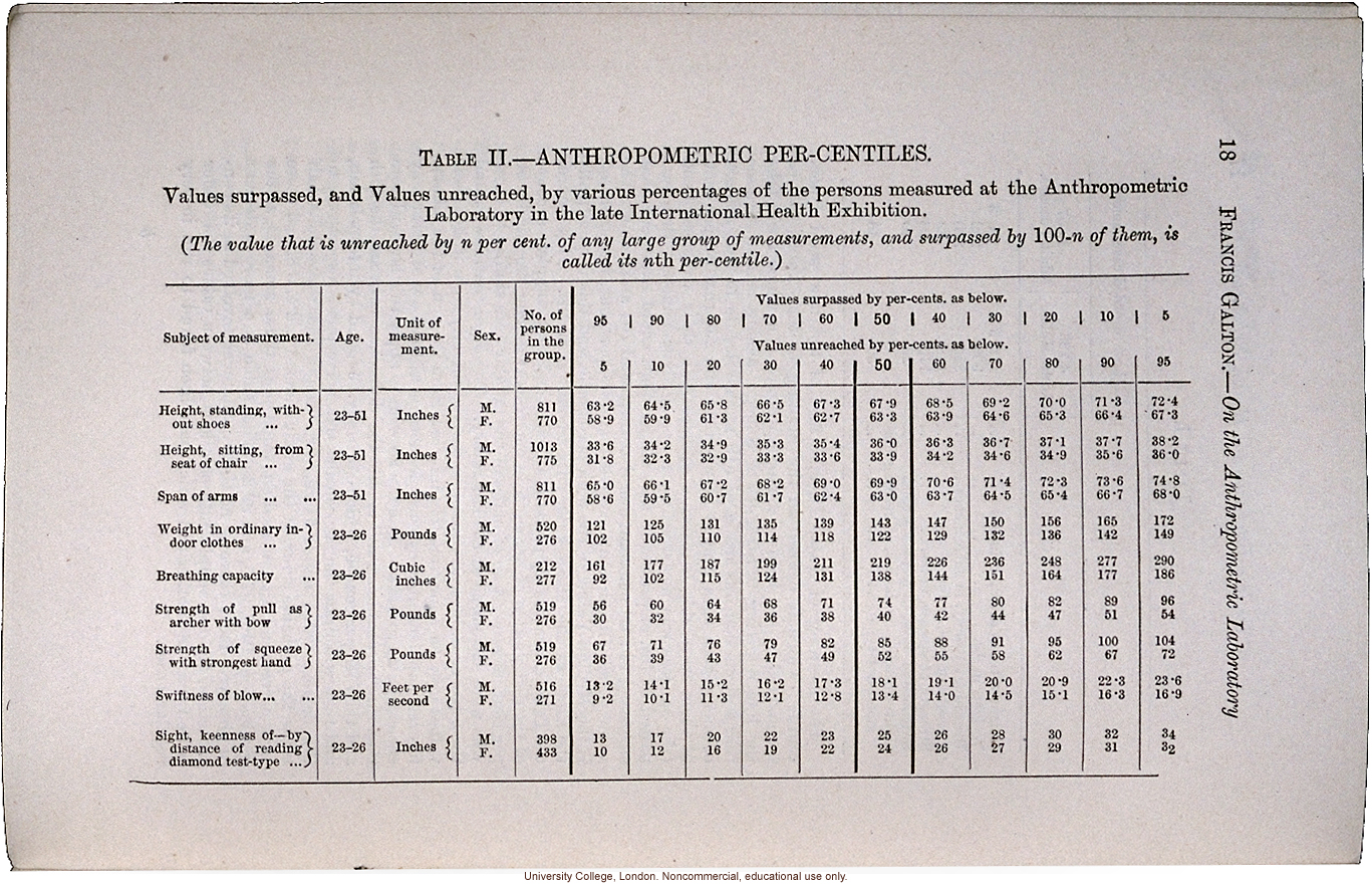 &quote;On the Anthropometric Laboratory at the late International Health Exhibition,&quote; by Francis Galton