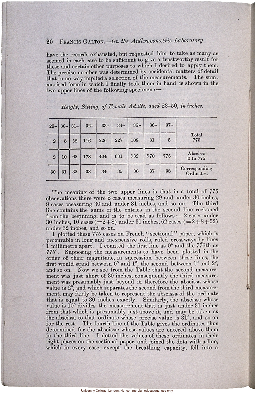 &quote;On the Anthropometric Laboratory at the late International Health Exhibition,&quote; by Francis Galton