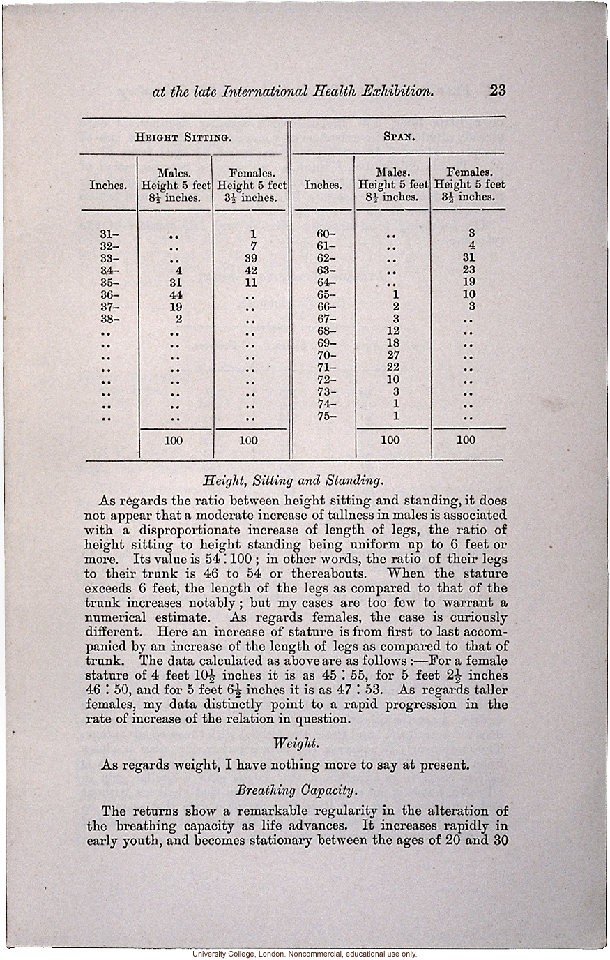 &quote;On the Anthropometric Laboratory at the late International Health Exhibition,&quote; by Francis Galton
