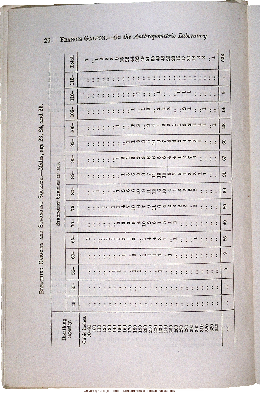 &quote;On the Anthropometric Laboratory at the late International Health Exhibition,&quote; by Francis Galton