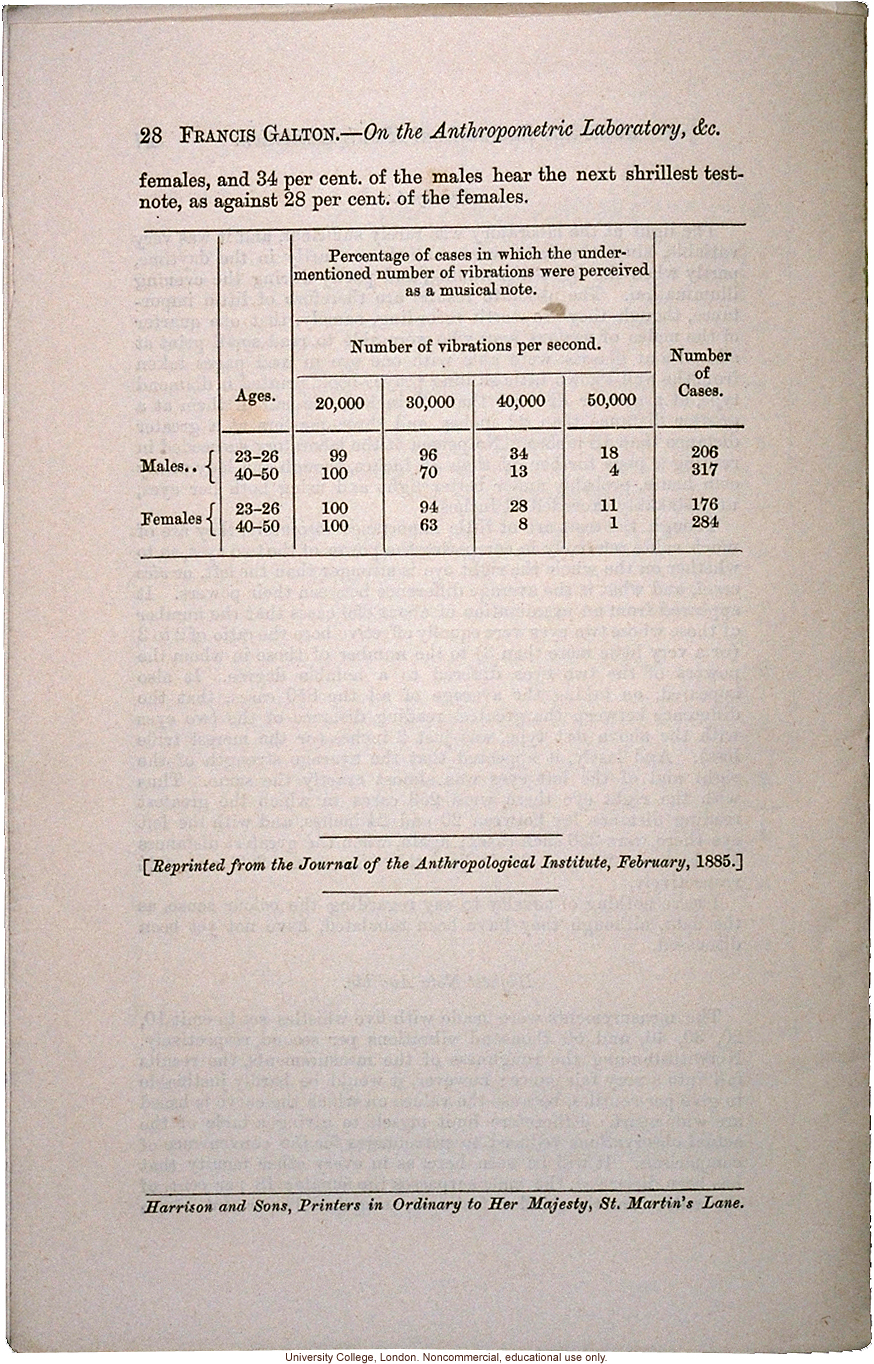 &quote;On the Anthropometric Laboratory at the late International Health Exhibition,&quote; by Francis Galton