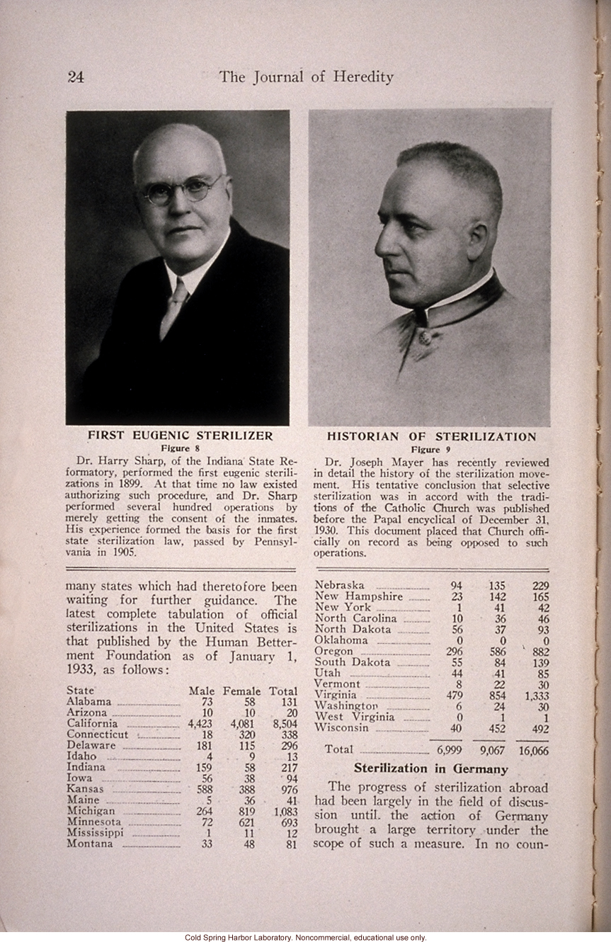 &quote;The Progress of Eugenical Sterilization,&quote; by Paul Popenoe, <i>Journal of Heredity</i> (vol. 25:1), including journal cover and contents page