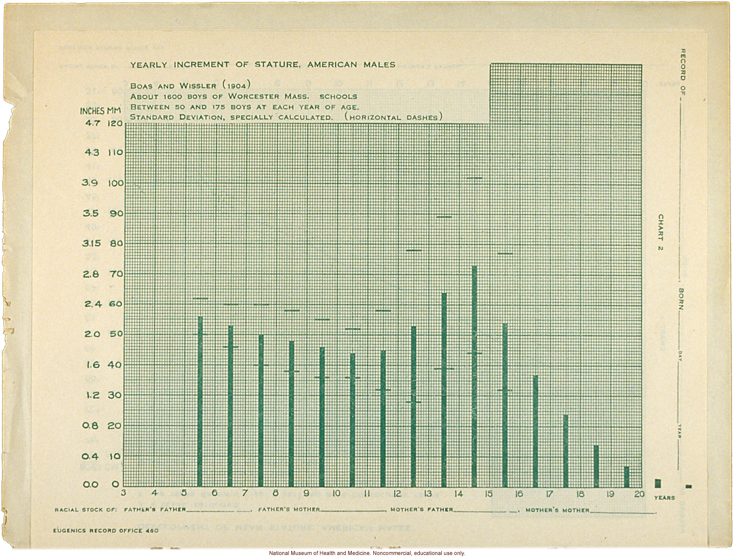 &quote;Physical Development Record for American Males,&quote; Eugenics Record Office (including forms, directions, and growth graphs)