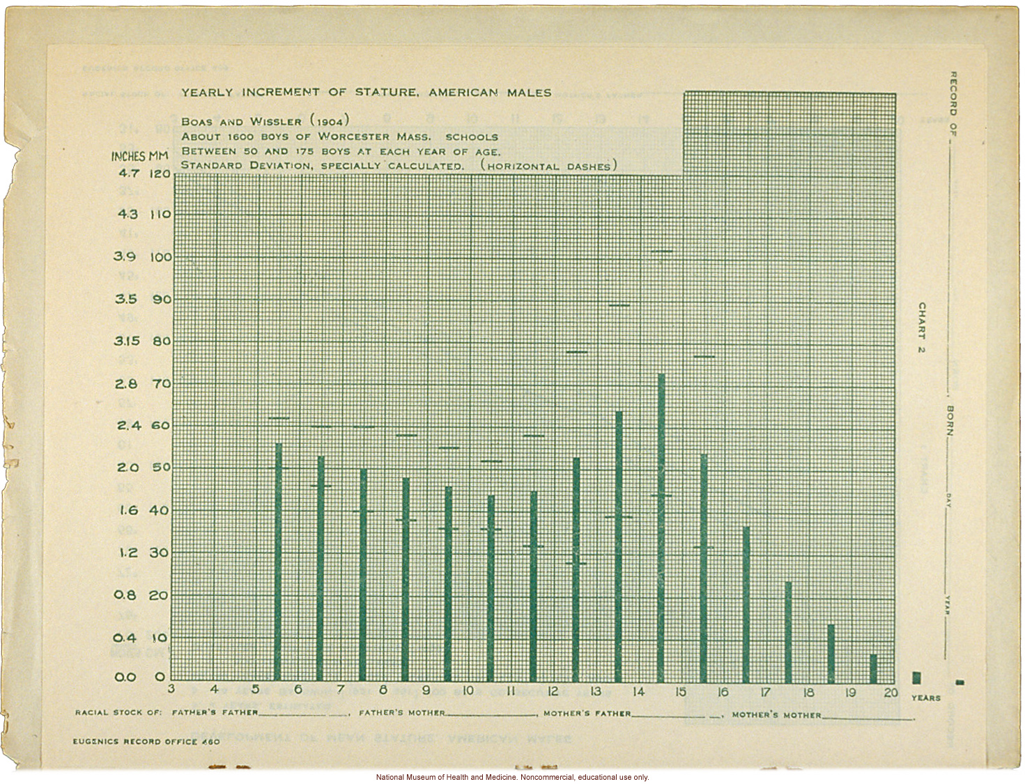 &quote;Physical Development Record for American Males,&quote; Eugenics Record Office (including forms, directions, and growth graphs)