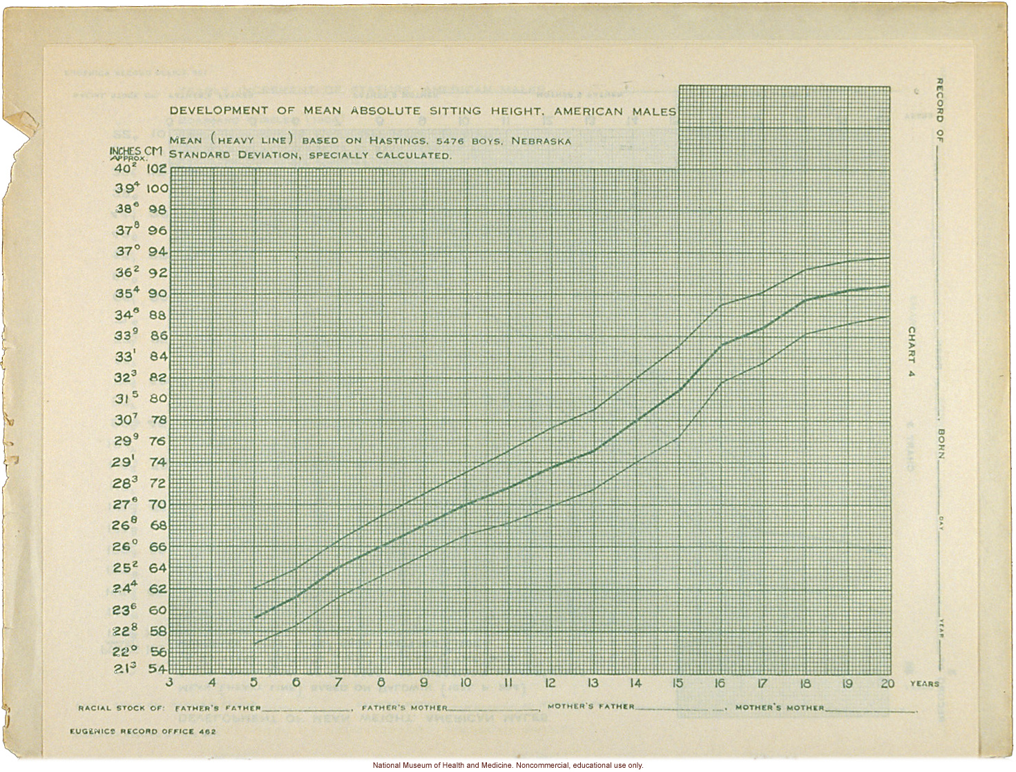 &quote;Physical Development Record for American Males,&quote; Eugenics Record Office (including forms, directions, and growth graphs)