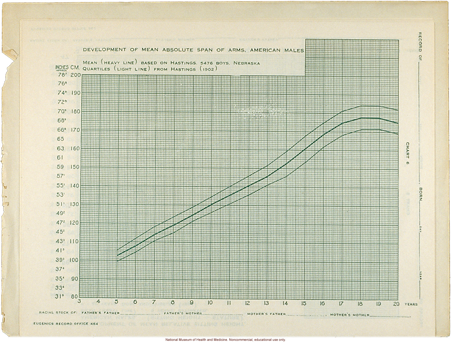 &quote;Physical Development Record for American Males,&quote; Eugenics Record Office (including forms, directions, and growth graphs)