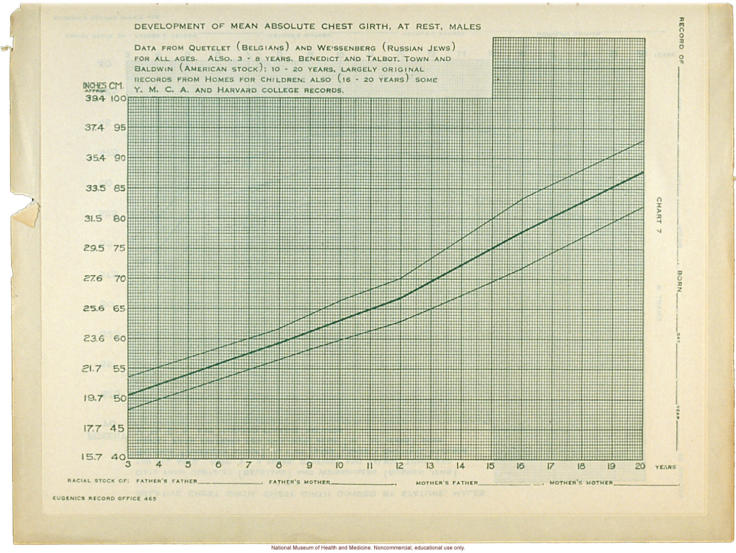 &quote;Physical Development Record for American Males,&quote; Eugenics Record Office (including forms, directions, and growth graphs)