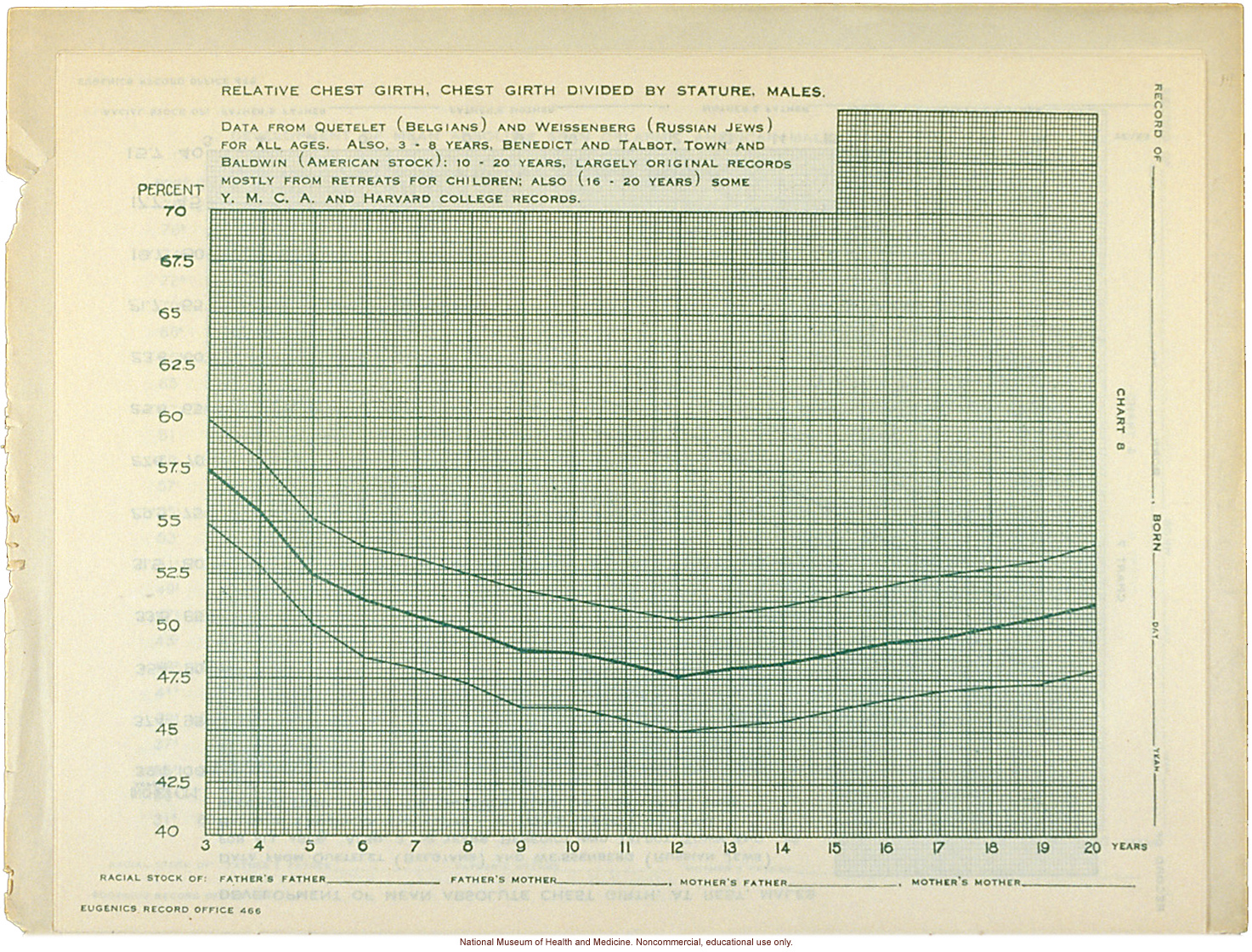 &quote;Physical Development Record for American Males,&quote; Eugenics Record Office (including forms, directions, and growth graphs)