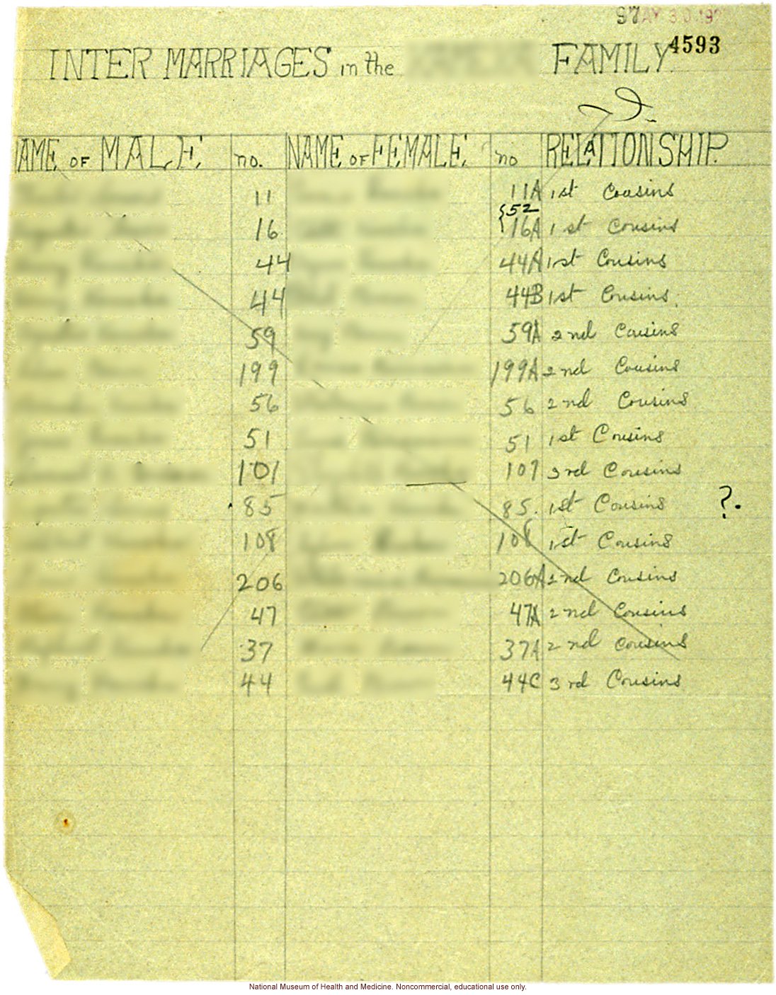 Seaford Town female anthropometric case: pedigree and inter-marriages, by Morris Steggerda for <i>Race Crossing in Jamaica</i>