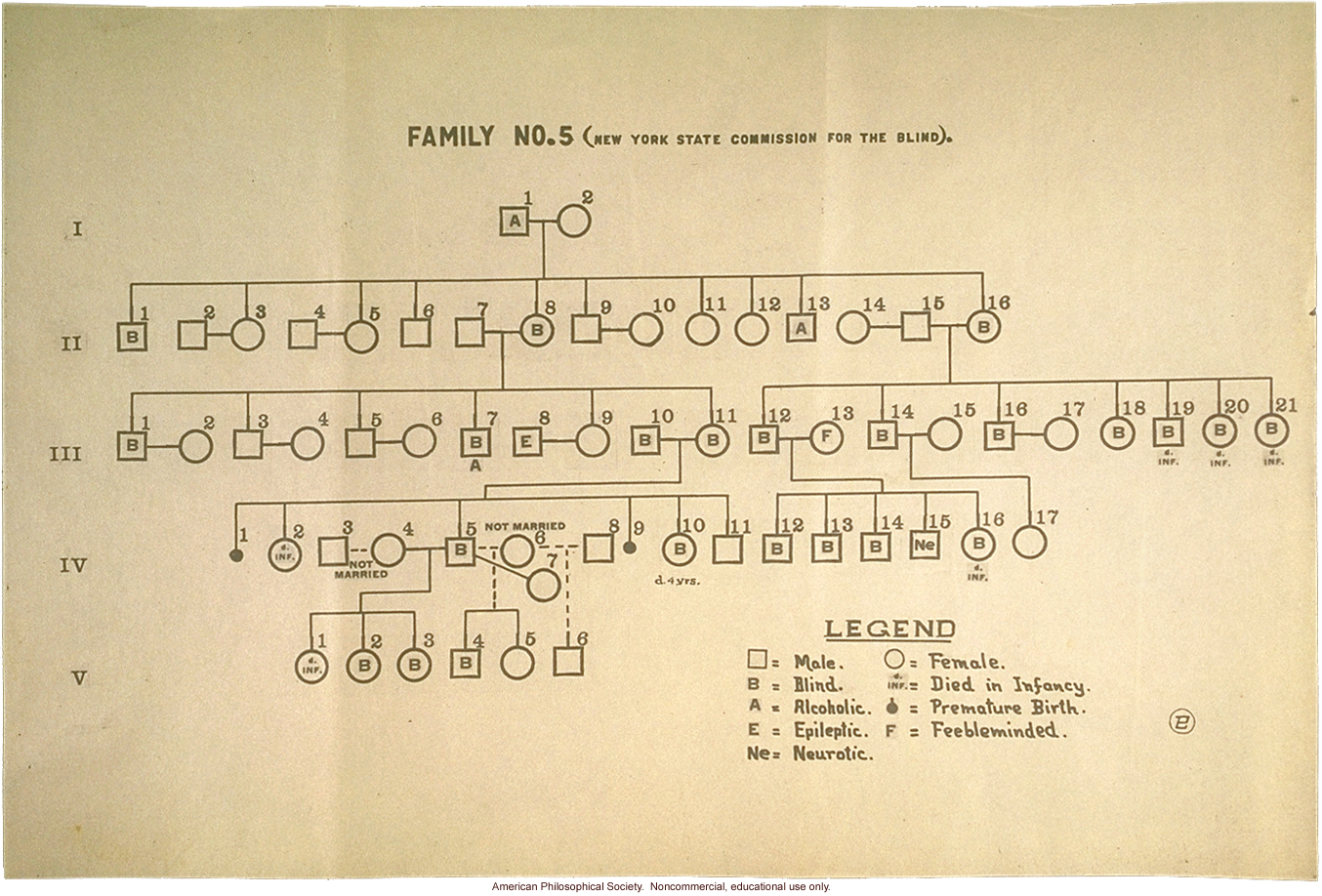 Congenital cataract pedigree
