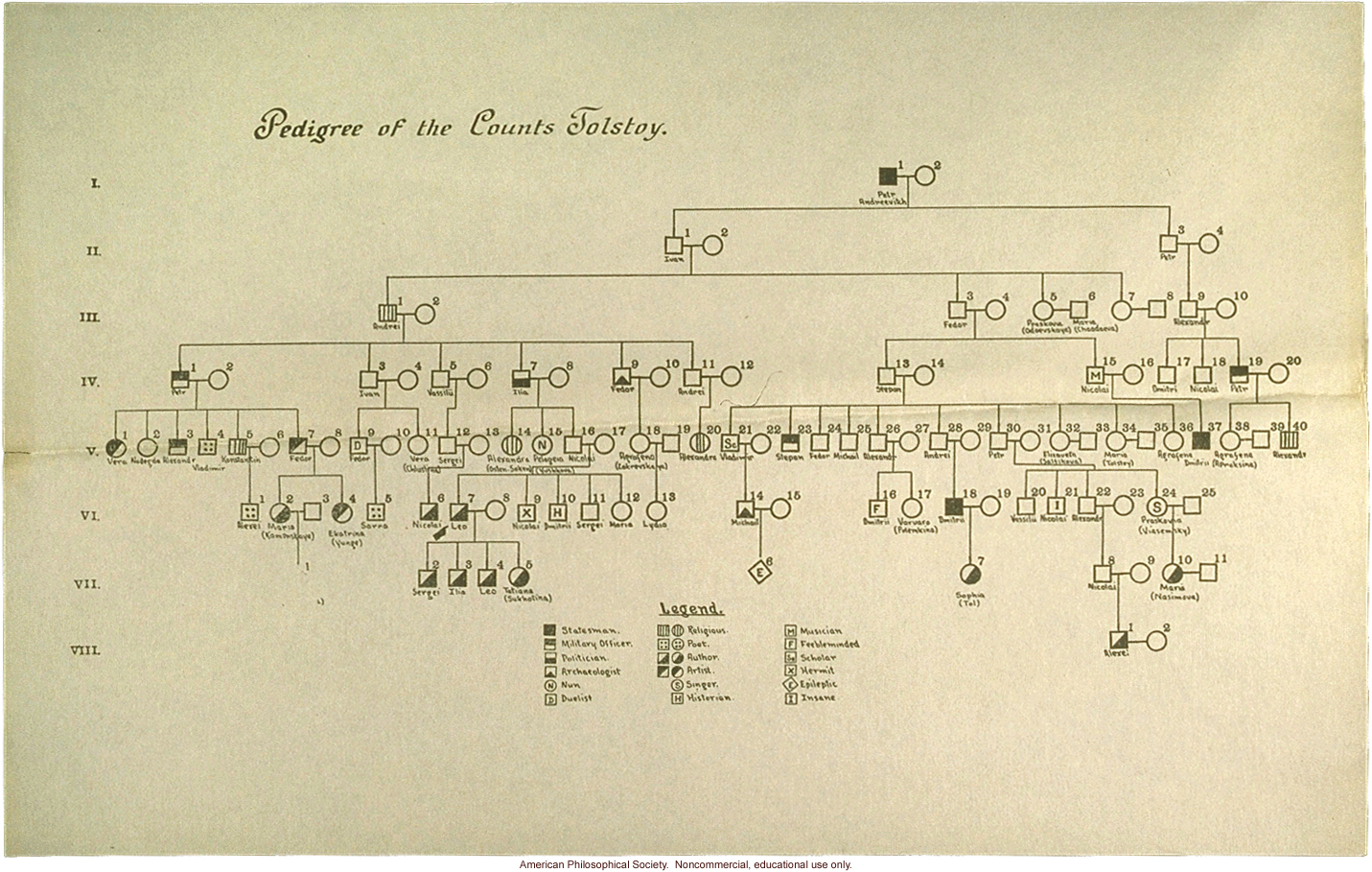 Pedigree of the Counts Tolstoy