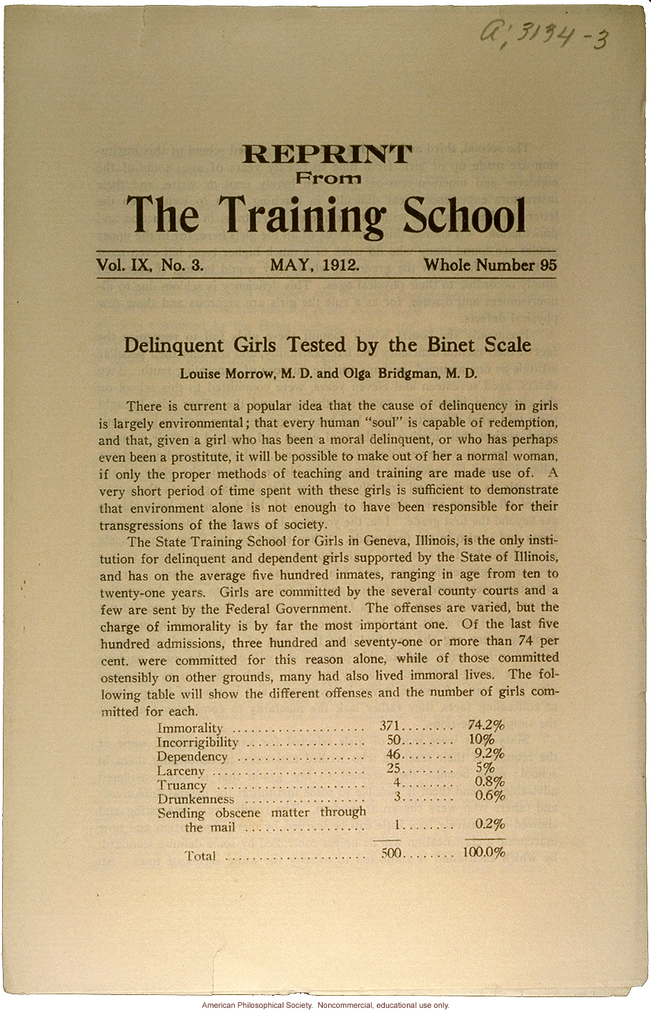 &quote;Delinquent girls tested by the Binet scale,&quote; by Dr. Louise Morrow and Dr. Olga Bridgman, Reprint from The Training School