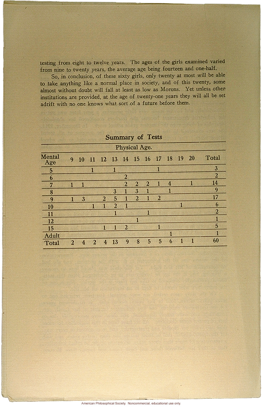 &quote;Delinquent girls tested by the Binet scale,&quote; by Dr. Louise Morrow and Dr. Olga Bridgman, Reprint from The Training School