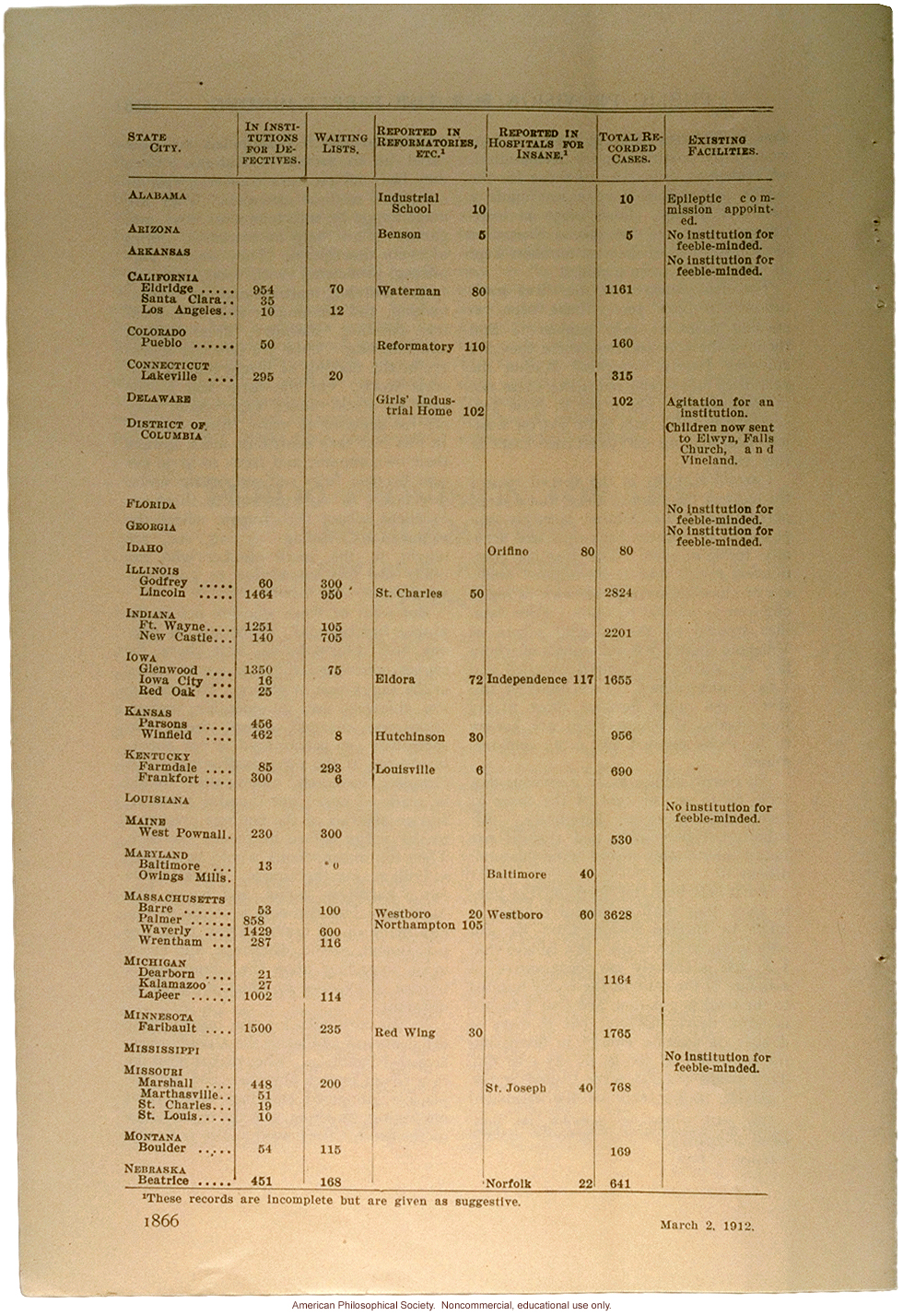 &quote;Public provision for the feeble-minded,&quote; by Edward Johnstone