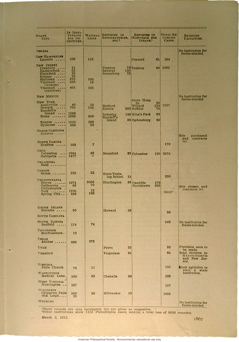 &quote;Public provision for the feeble-minded,&quote; by Edward Johnstone