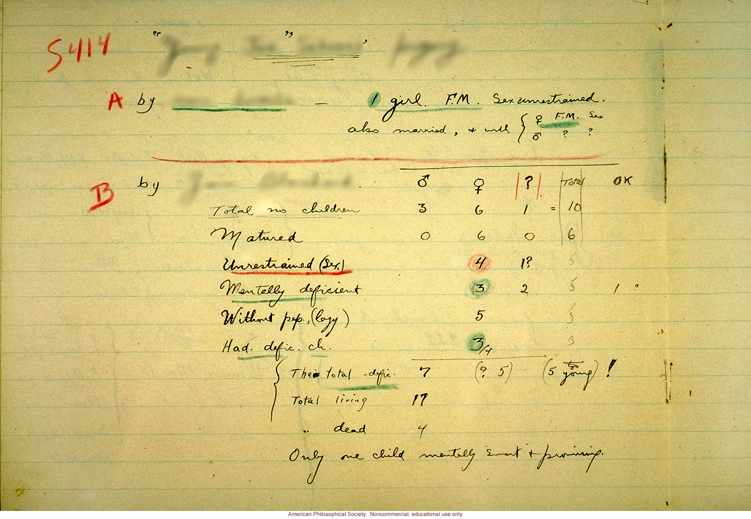 Degenerate family pedigree