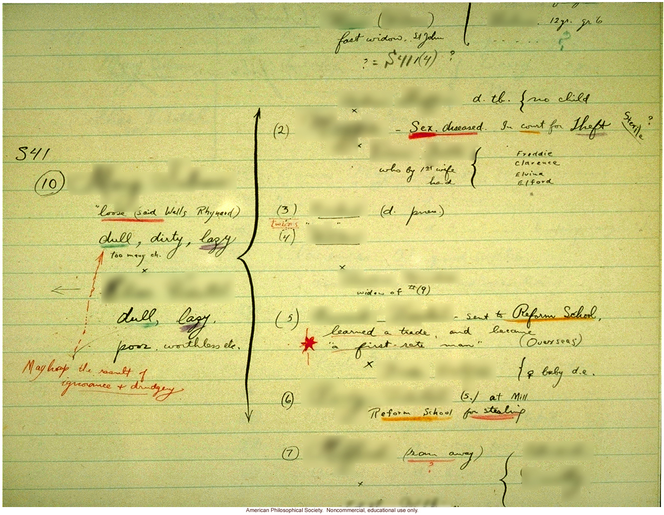 Degenerate family pedigree