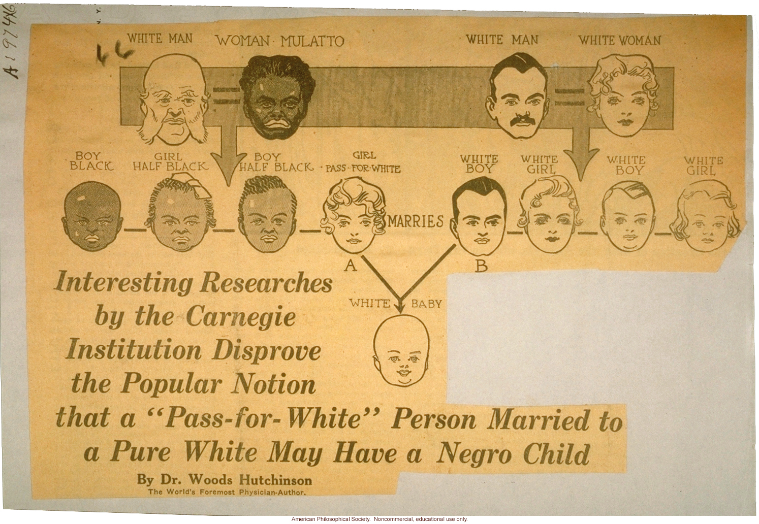 Carnegie Institution research 'disproving' &quote;the popular notion that a 'pass-for-white' person married to a pure white may have a negro child&quote;
