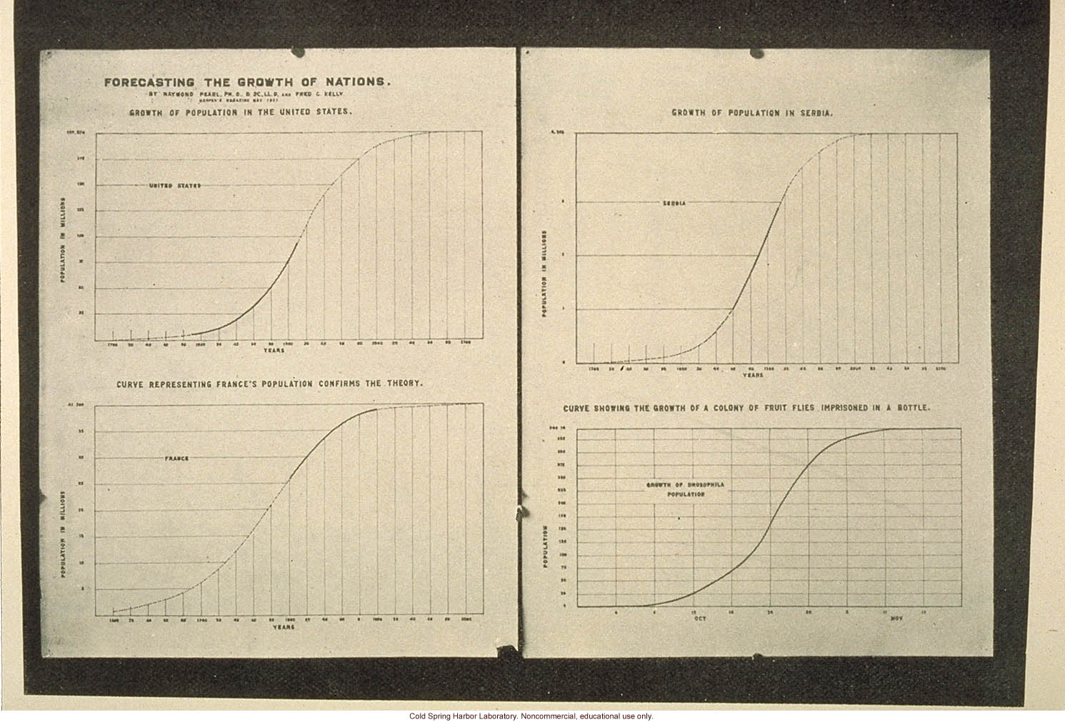 &quote;Forecasting the growth of nations&quote;