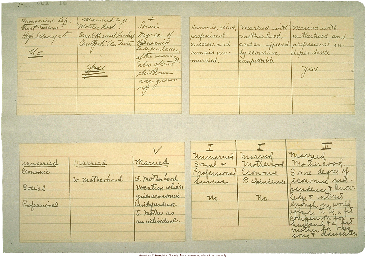 Married vs. unmarried life preferences