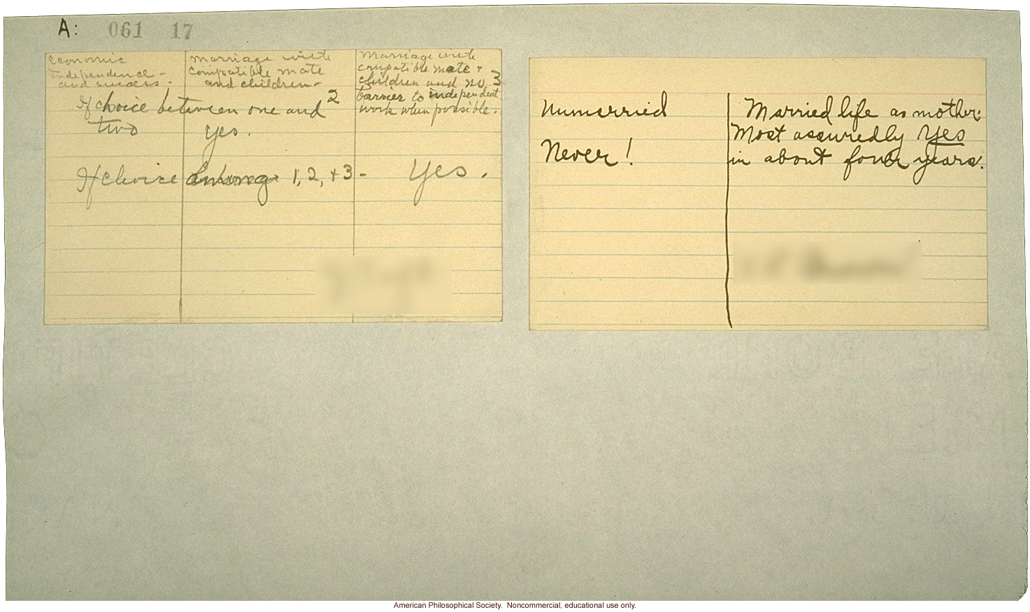 Married vs. unmarried life preferences