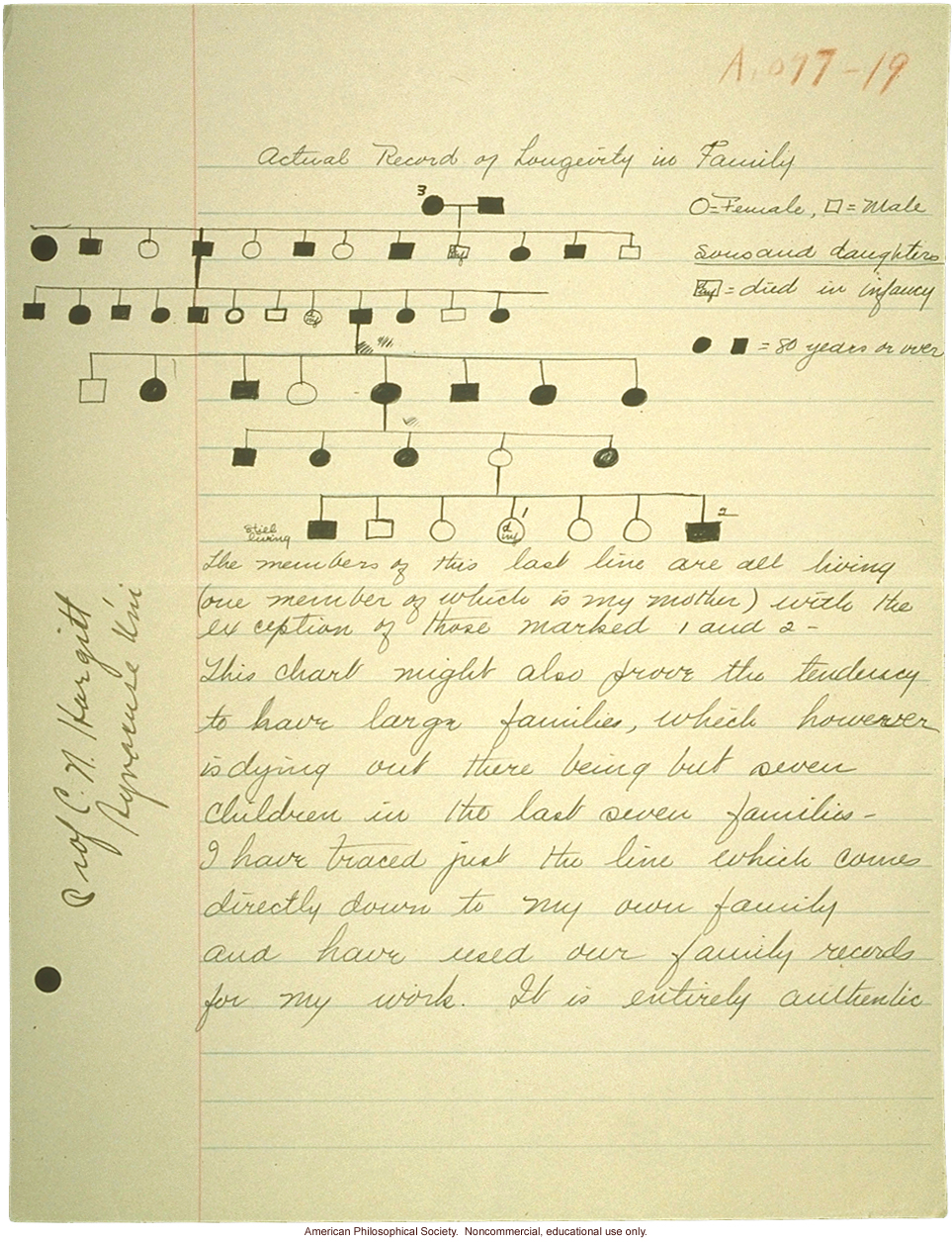 Student report on the heredity of longevity, example 2