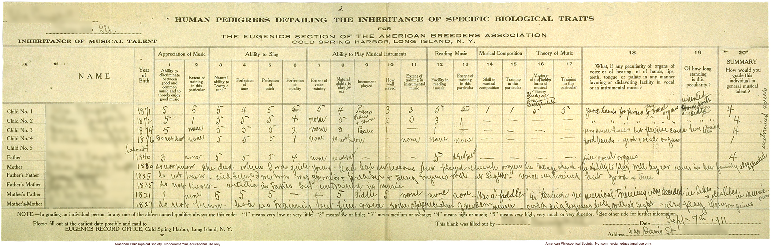 &quote;Human pedigrees detailing inheritance of specific biological traits: Inheritance of musical talent,&quote; Eugenics Section, American Breeders Association