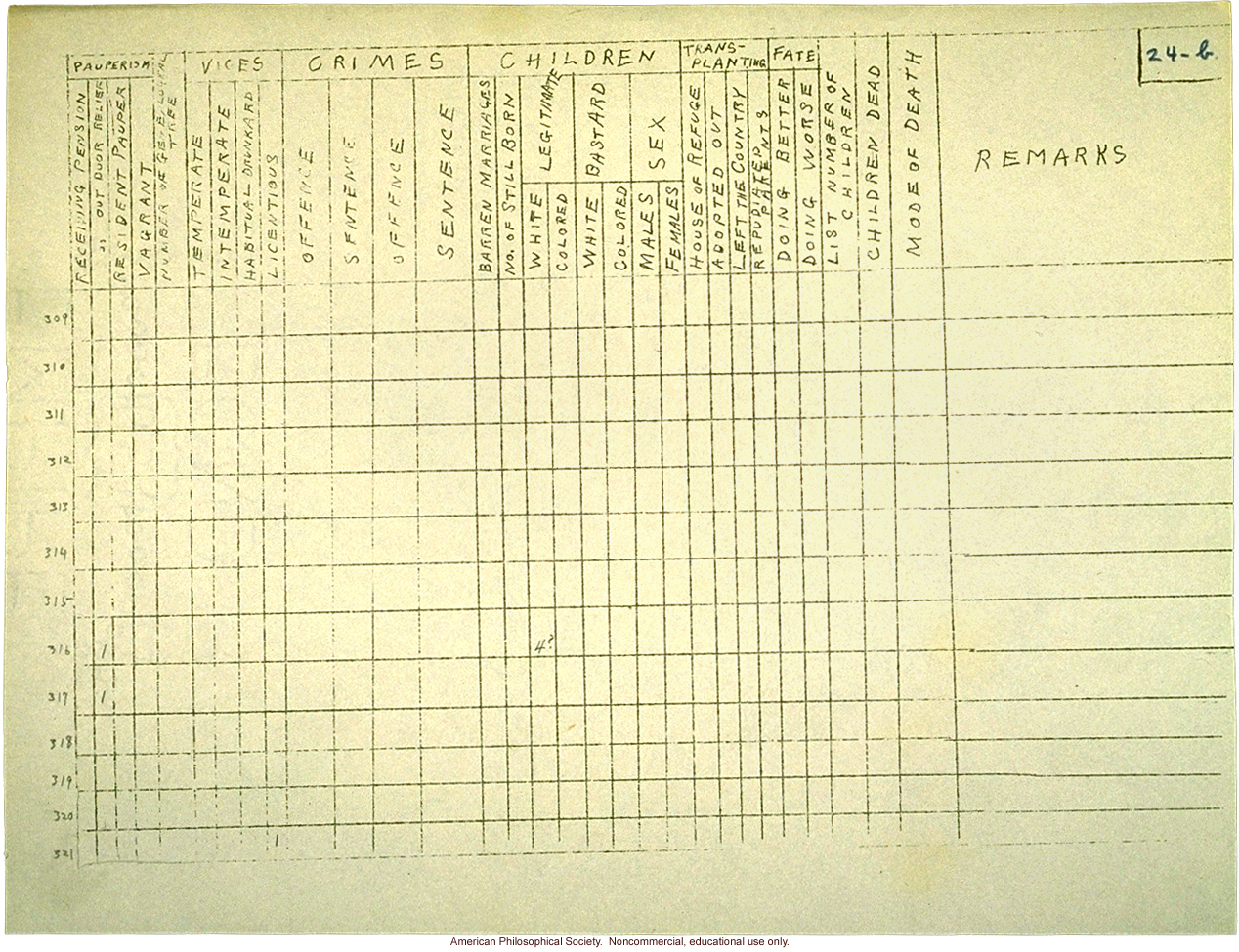 Form for studying inheritance of pauperism and criminality