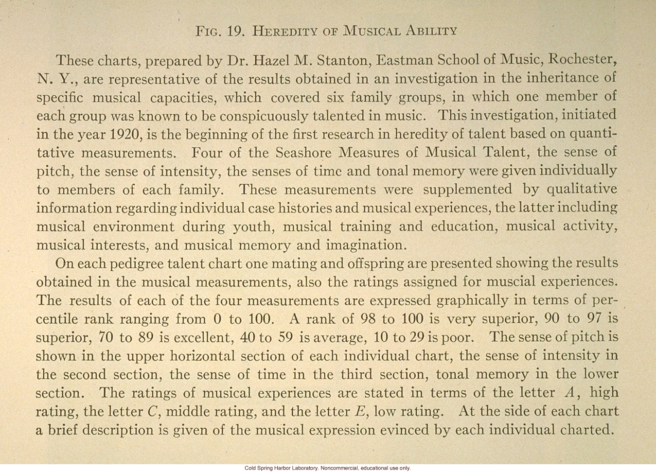 &quote;Heredity of musical ability,&quote; Fig. 19