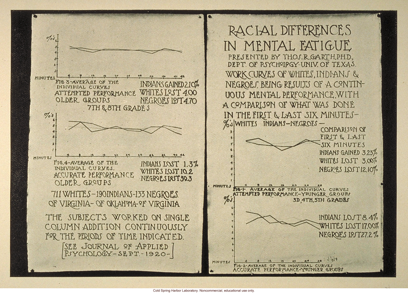 &quote;Racial differences in mental fatigue&quote;