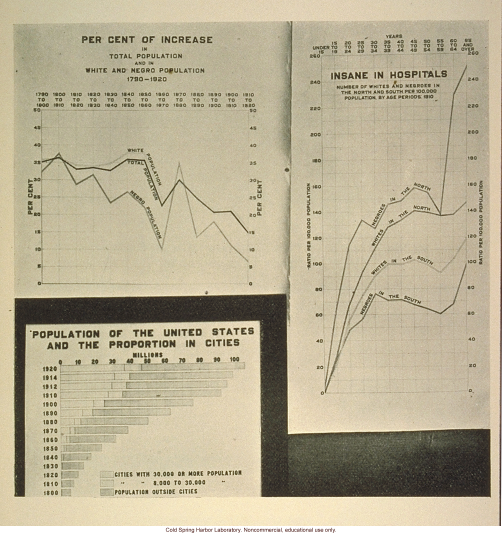 &quote;Per cent of increase in total population and in the white and negro population,&quote; of insane in hospitals