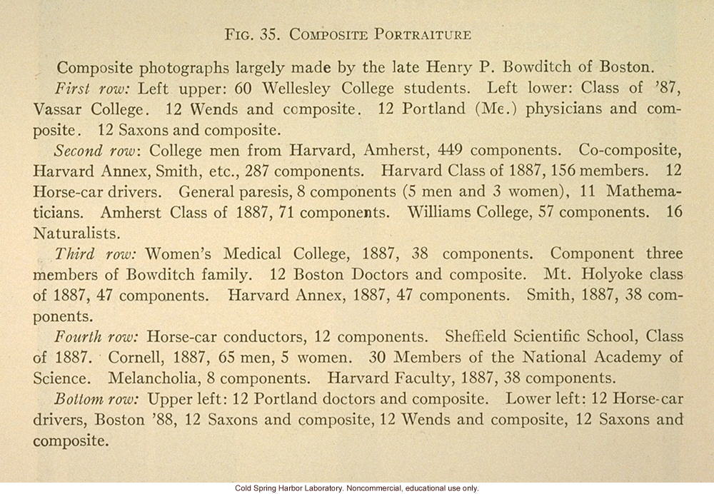 &quote;Composite portraiture,&quote; Fig. 35