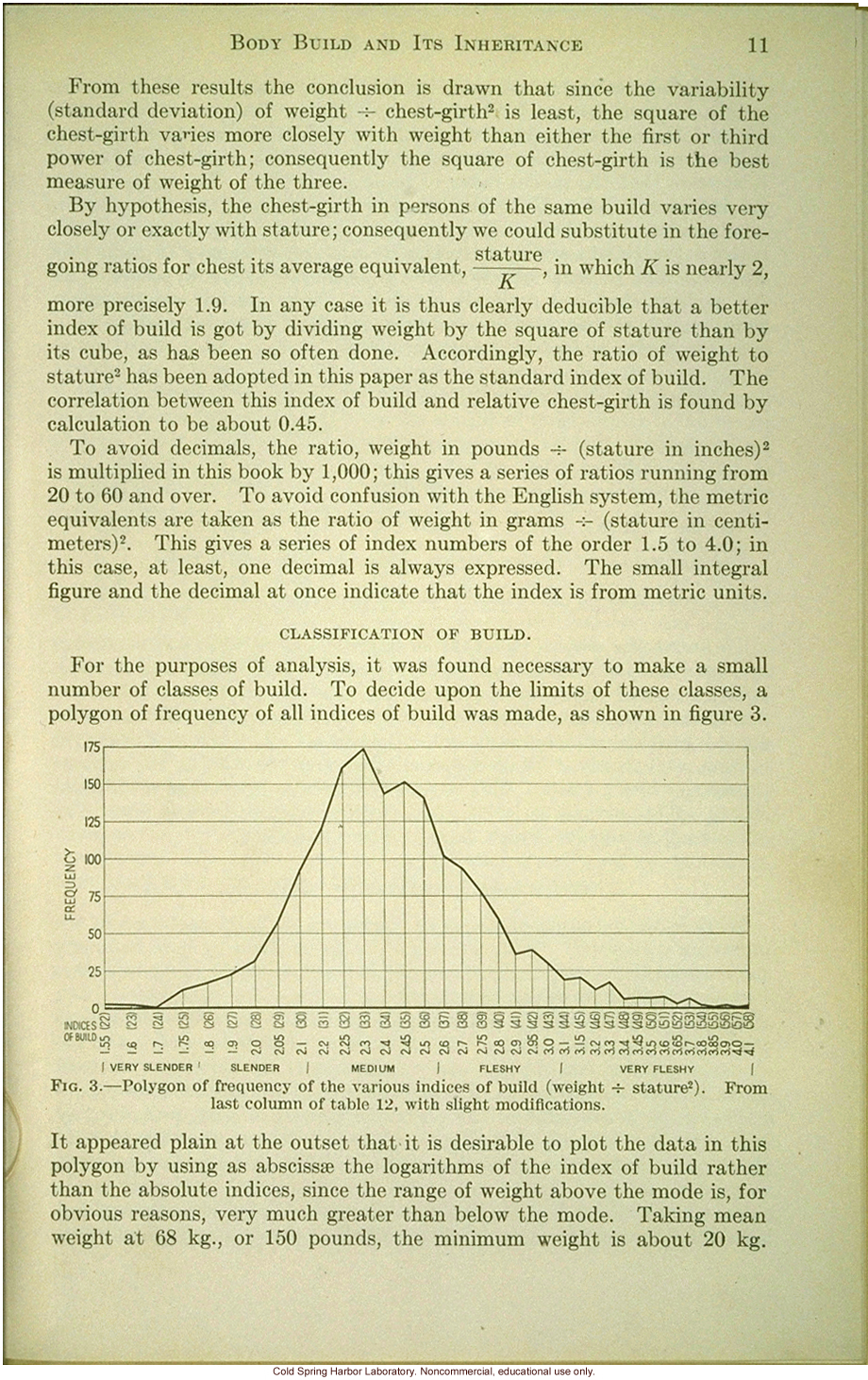 &quote;Body build: its development and inheritance,&quote; by C.B. Davenport, Eugenic Record Office