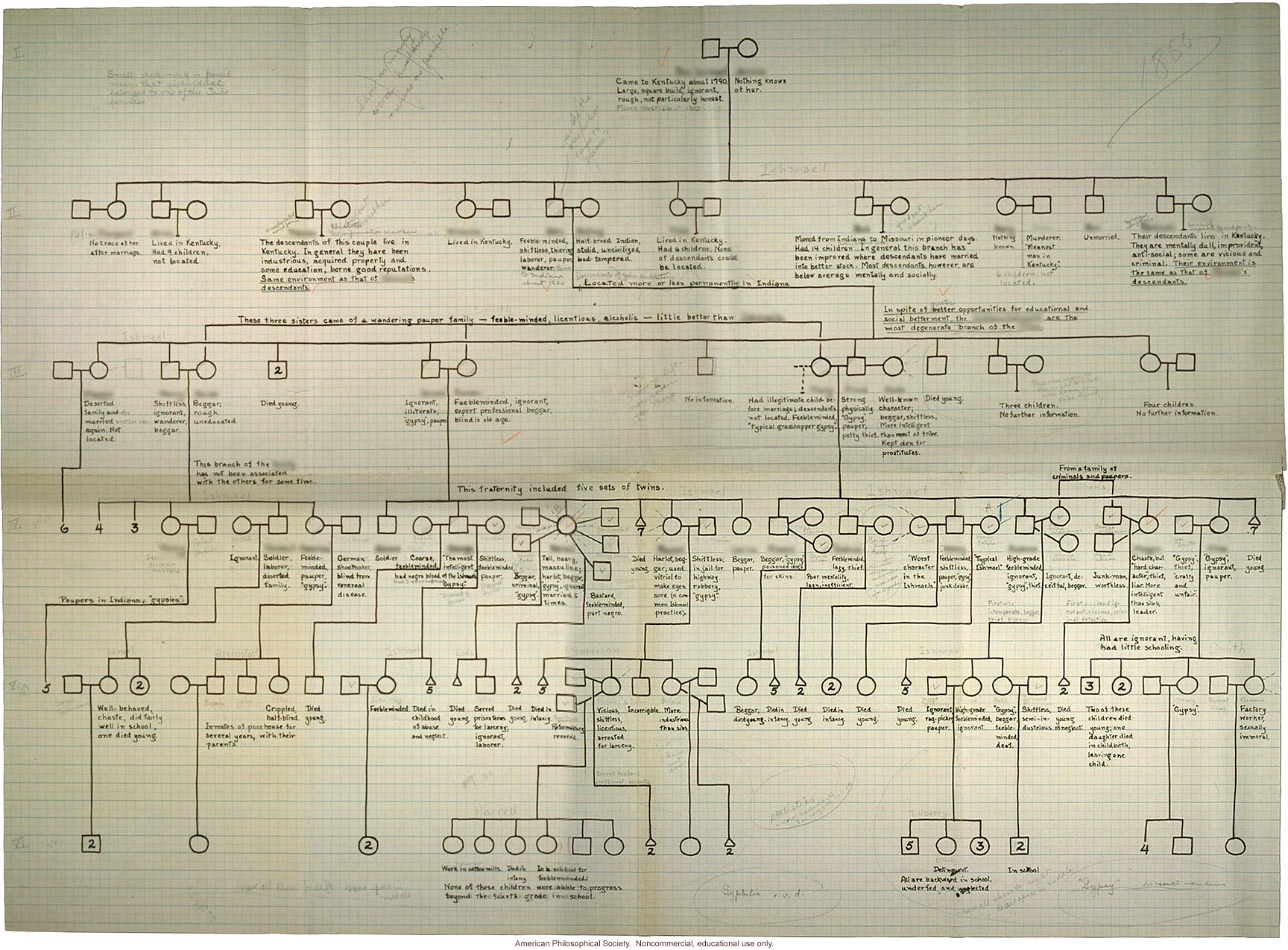 Pedigree of the tribe of Ishmael