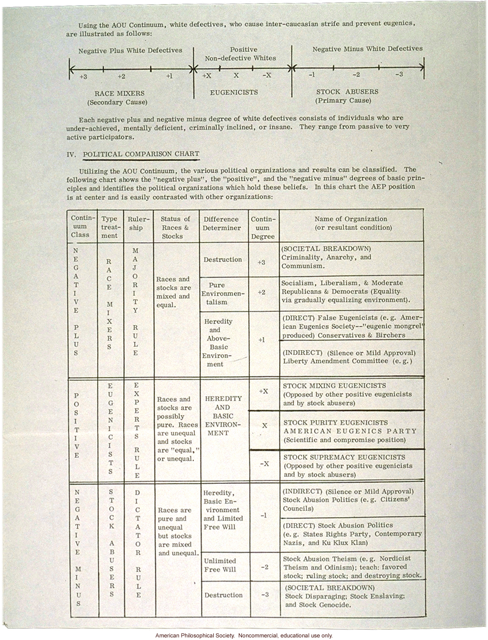 American Eugenics Party pamphlet detailing their views