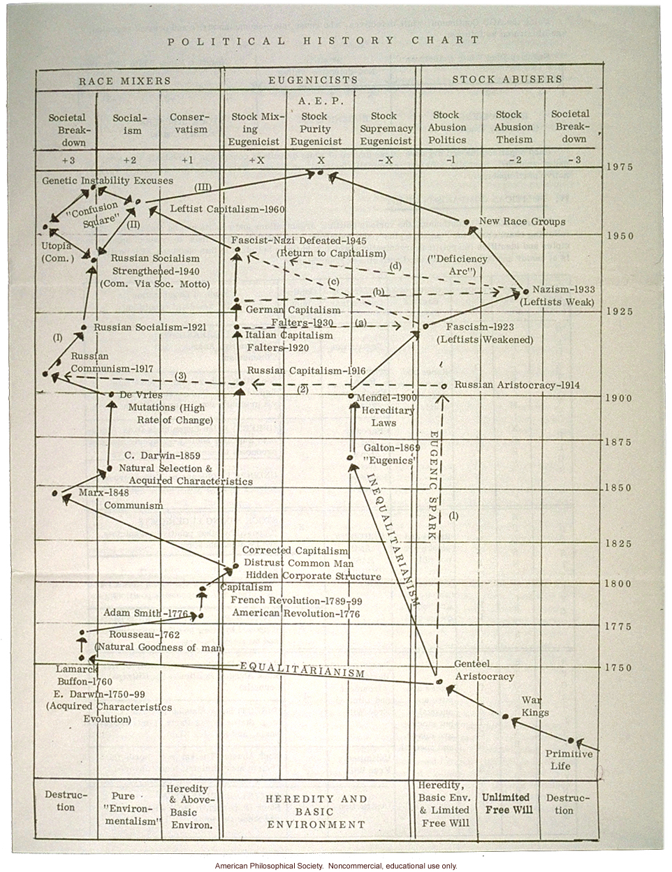 American Eugenics Party pamphlet detailing their views