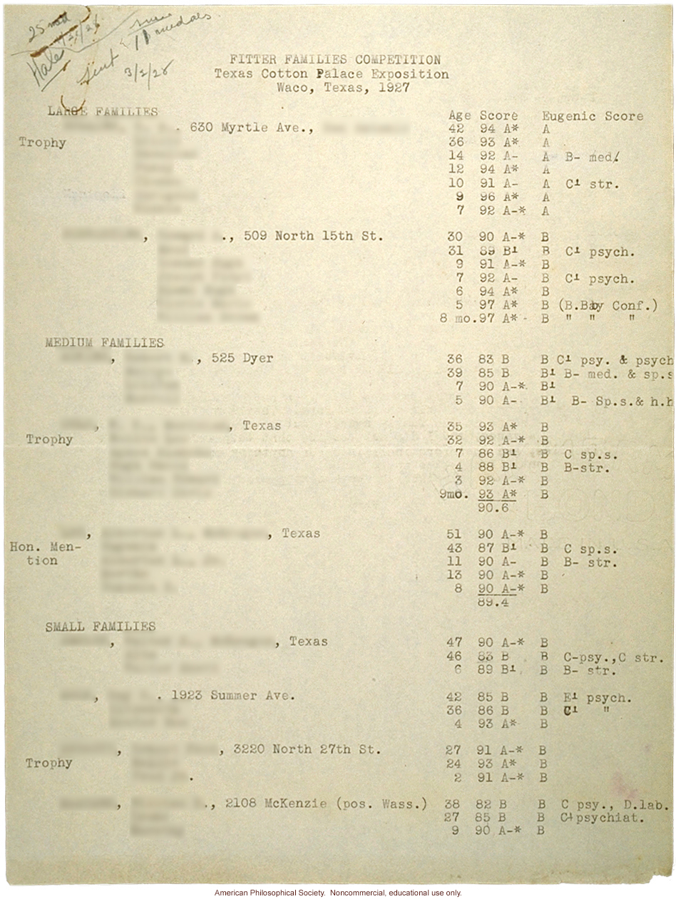 Results from Waco Fitter Families contest