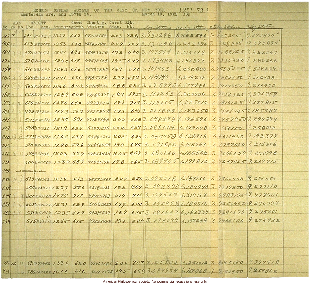 &quote;Hebrew orphan asylum of the city of New York,&quote; antropometric data, body builds