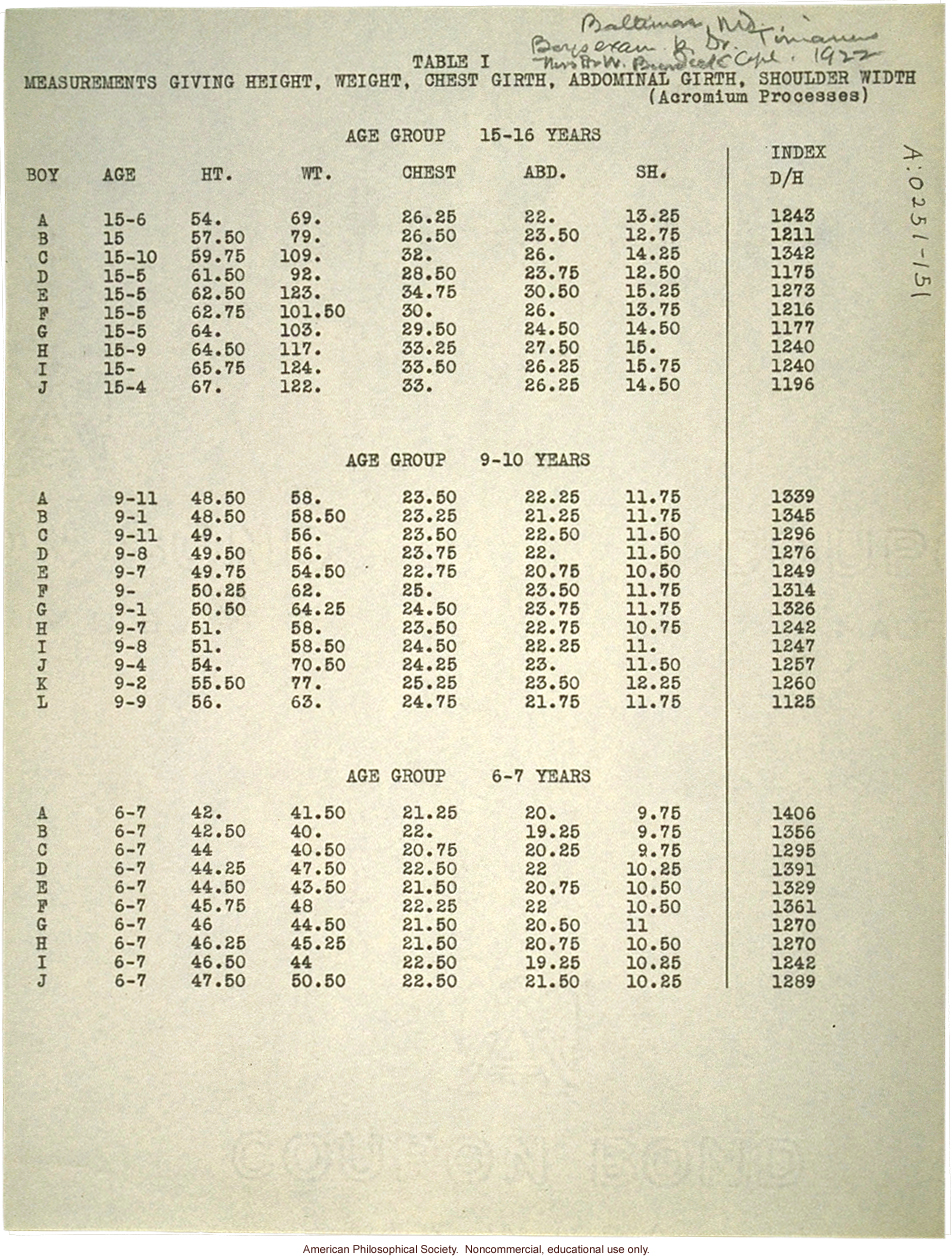 Baltimore anthropometric study, body builds