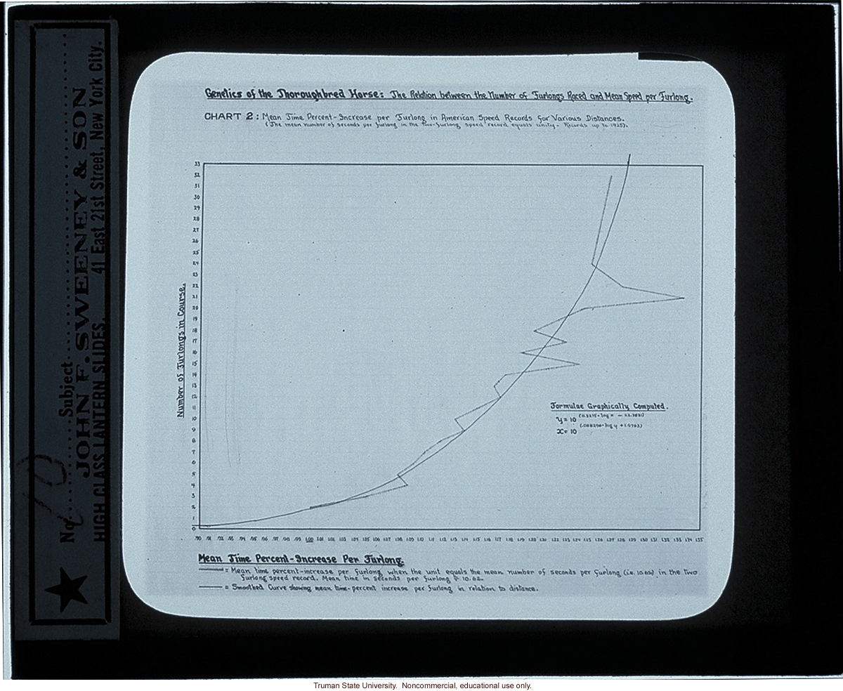 &quote;Genetics of the Thoroughbred Horse: The relation between the number of furlongs raced and the mean speed per furlong&quote;