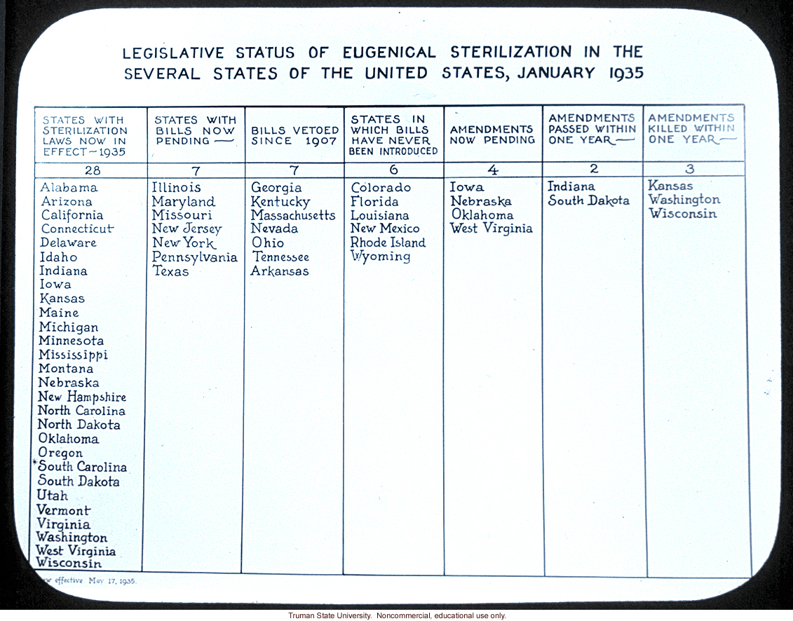 &quote;Legislative status of eugenical sterilization in the several states of United States, January 1935&quote;